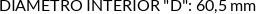 CI