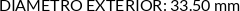 CI