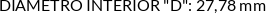CI