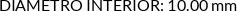 CI