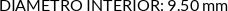 CI