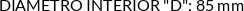 CI