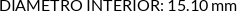 CI