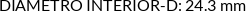 CI