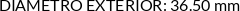 CI