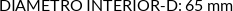 CI