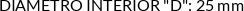 CI