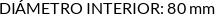 CI