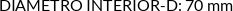 CI