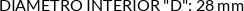 CI