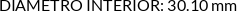 CI