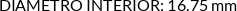 CI