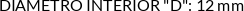 CI