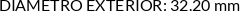 CI