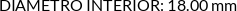 CI