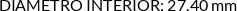 CI