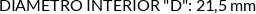 CI