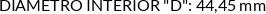 CI
