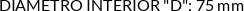 CI