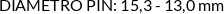 CI