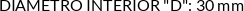 CI