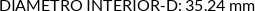 CI