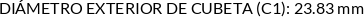 CI