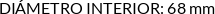 CI