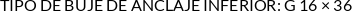 CI