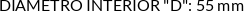 CI