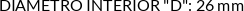 CI