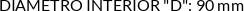 CI