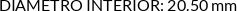 CI