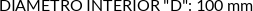 CI