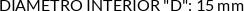 CI