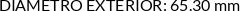 CI