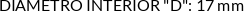 CI