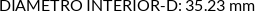 CI