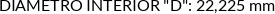 CI