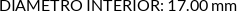 CI