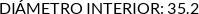 CI