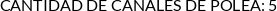 CI