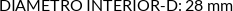 CI