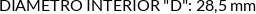 CI