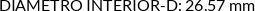 CI