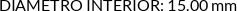 CI