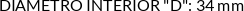 CI