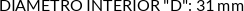 CI