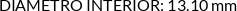 CI