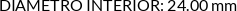 CI